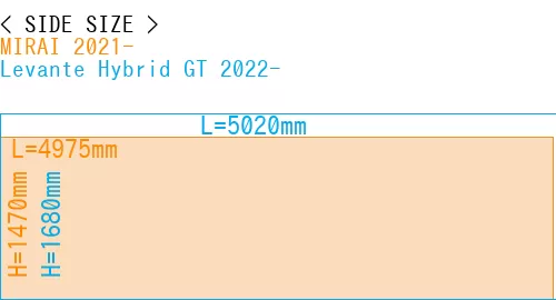 #MIRAI 2021- + Levante Hybrid GT 2022-